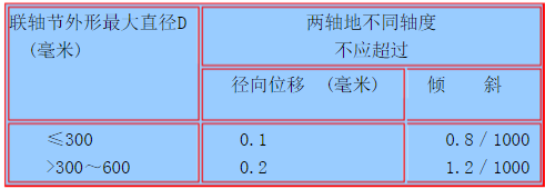 挠性联轴器的安装检修